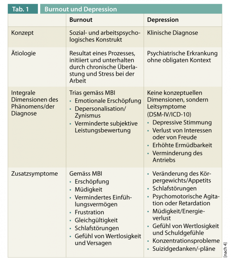 Put a stop to the creeping process - Medizinonline