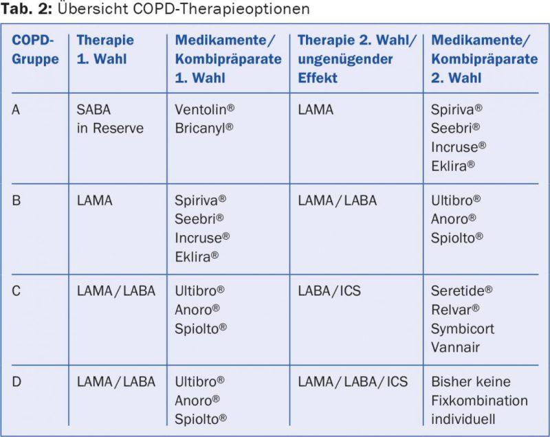Optimal device selection for asthma and COPD - Medizinonline