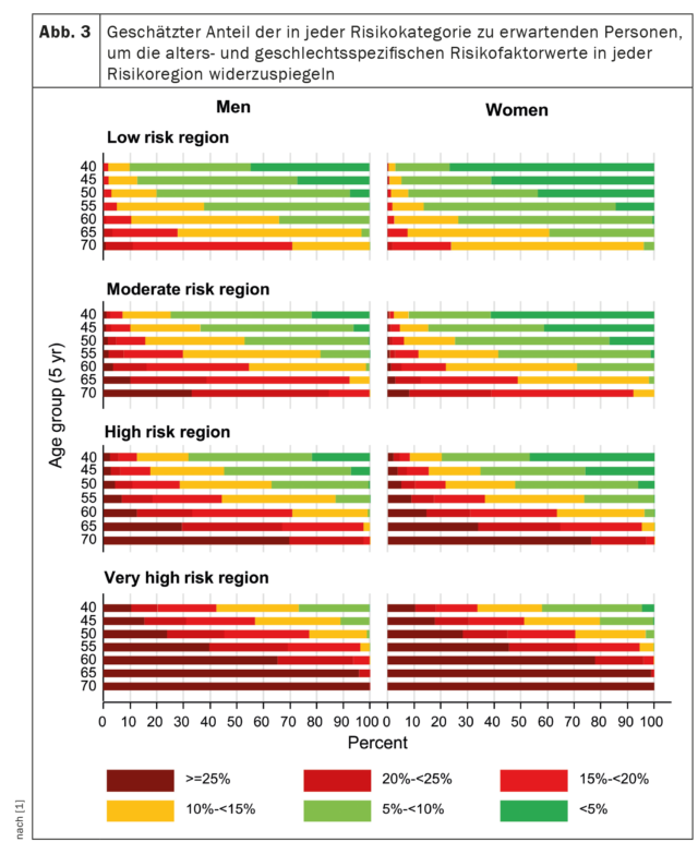 10-year estimate of cardiovascular risk in type 2 diabetes. - Medizinonline