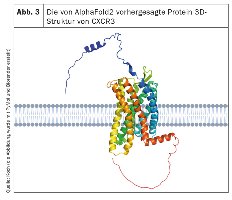 Diferenciación y activación de las células Th1 – un enfoque multiómico ...