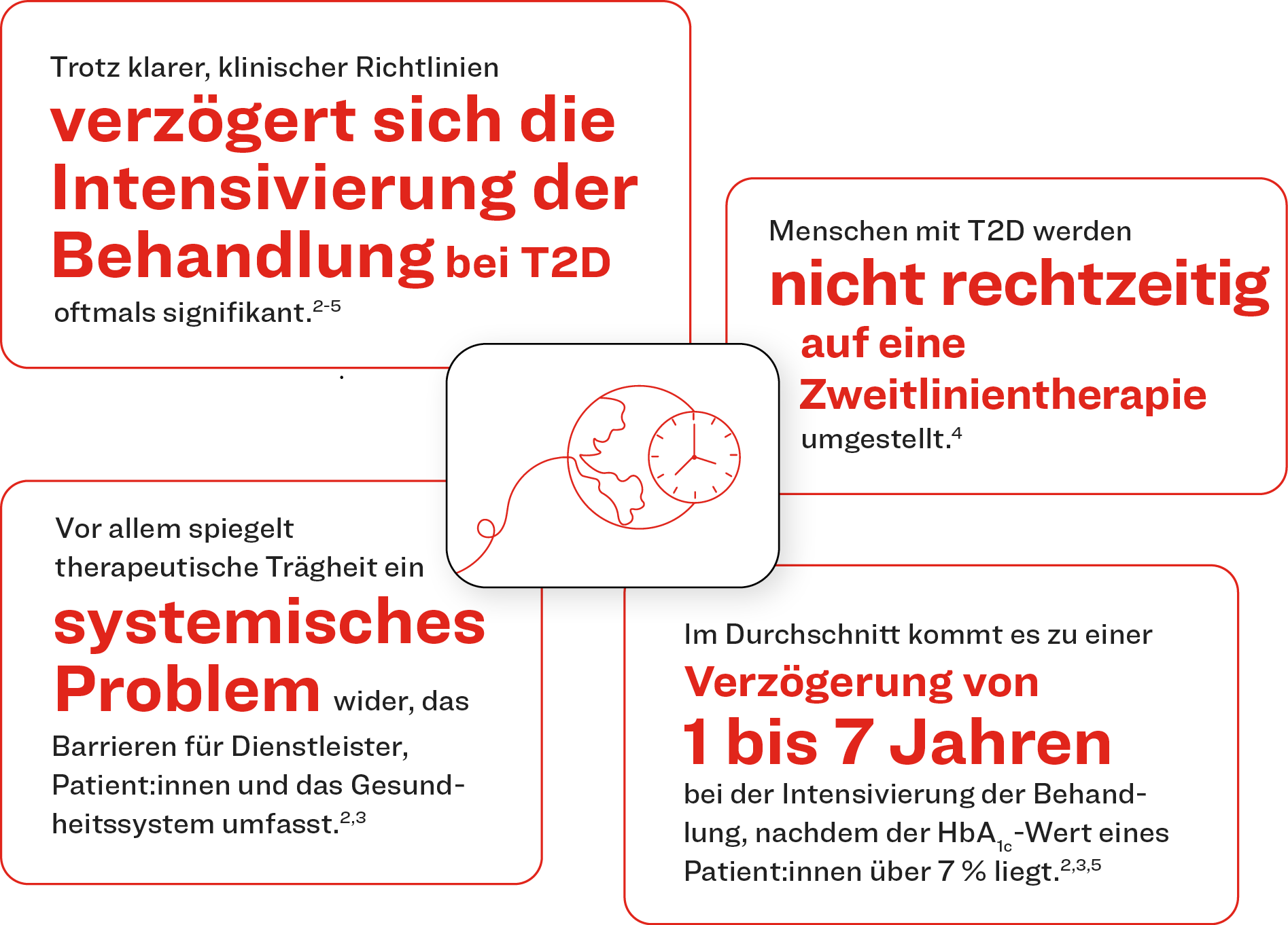 Verzögerte Intensivierung der Behandlung bei Typ-2-Diabetes.