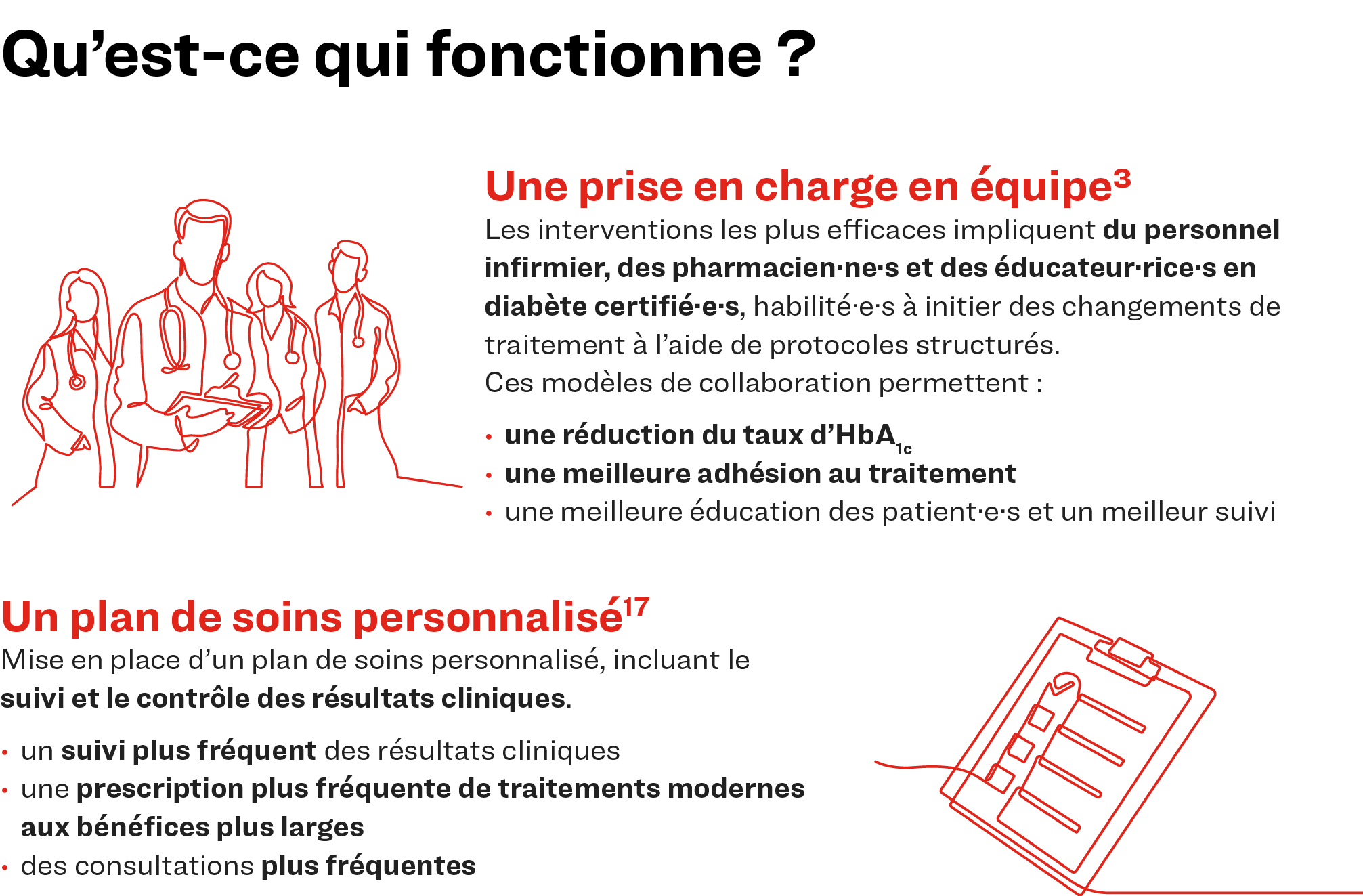 Une prise en charge en équipe et un plan de soins personnalisé.